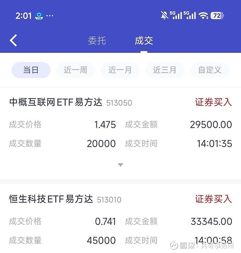 港股高开回落，关注恒生科技ETF易方达（513010）、港股通互联网ETF易方达（513040）等产品投资机会