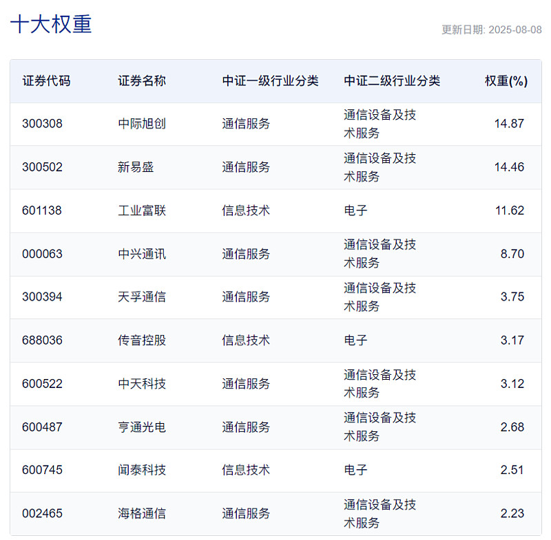 新能源赛道爆发,储能、动力电池板块走强,储能电池ETF易方达(159566)全天净申购超2.3亿份