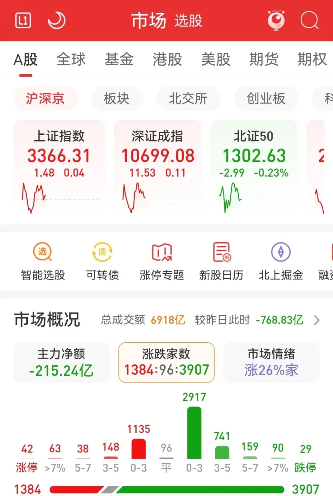 近一个月公告上市股票型ETF平均仓位24.45%