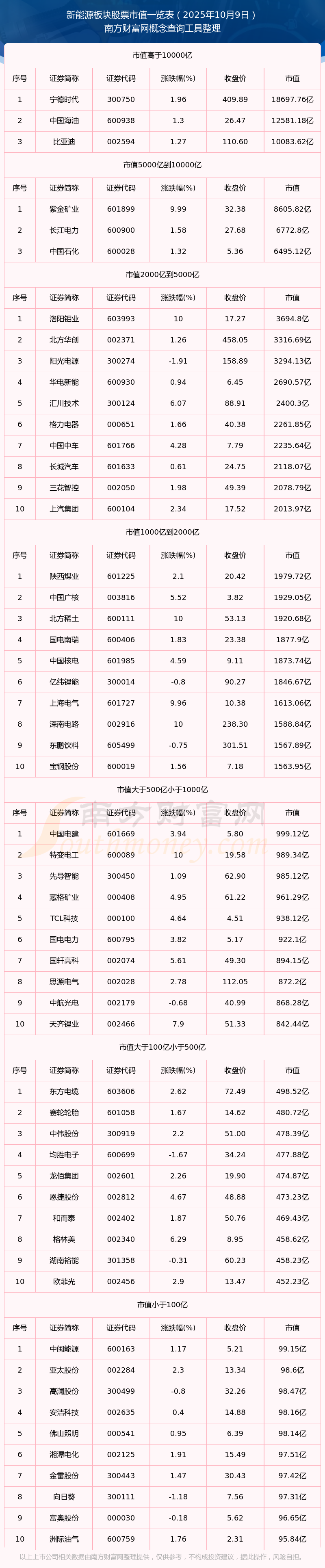 煤炭板块走高,郑州煤电、兖矿能源涨停,中煤能源等大涨