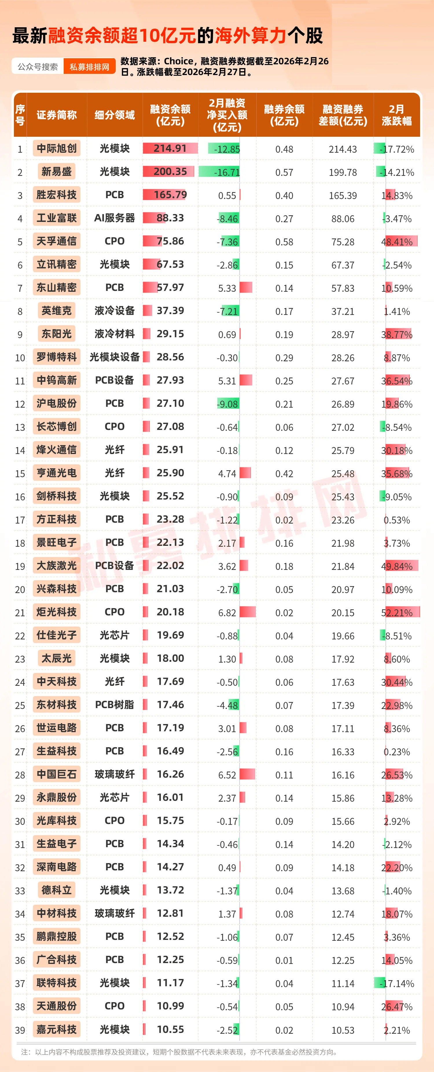 601088，近万亿巨头历史新高！储能龙头被盯上，融资客大幅加仓（附名单）