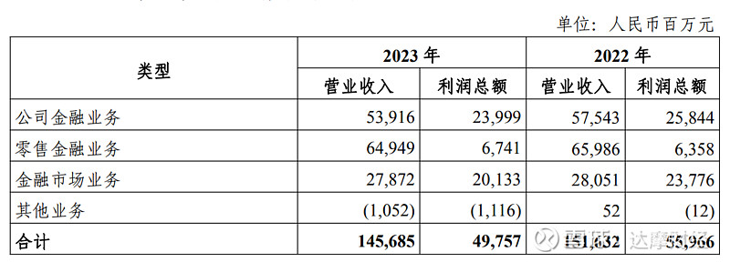 中兴通讯：净利跌超三成，支柱业务收入下滑，左手理财右手发债遭关注