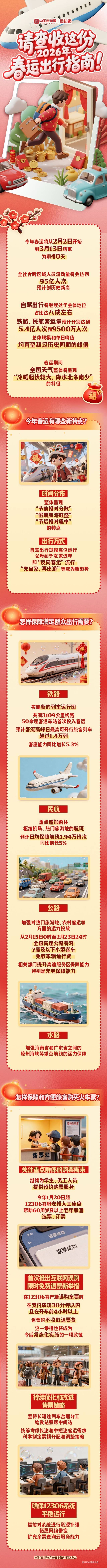 人保车险,拥有“如意行”驾乘险，出行更顺畅！_2026航空客运产业：从“规模扩张”到“高质量发展”的制度重构