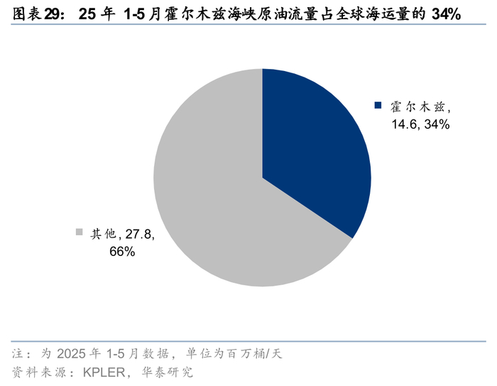 华泰证券：地缘扰动短期或抑制车企出口需求 建议关注两大投资方向