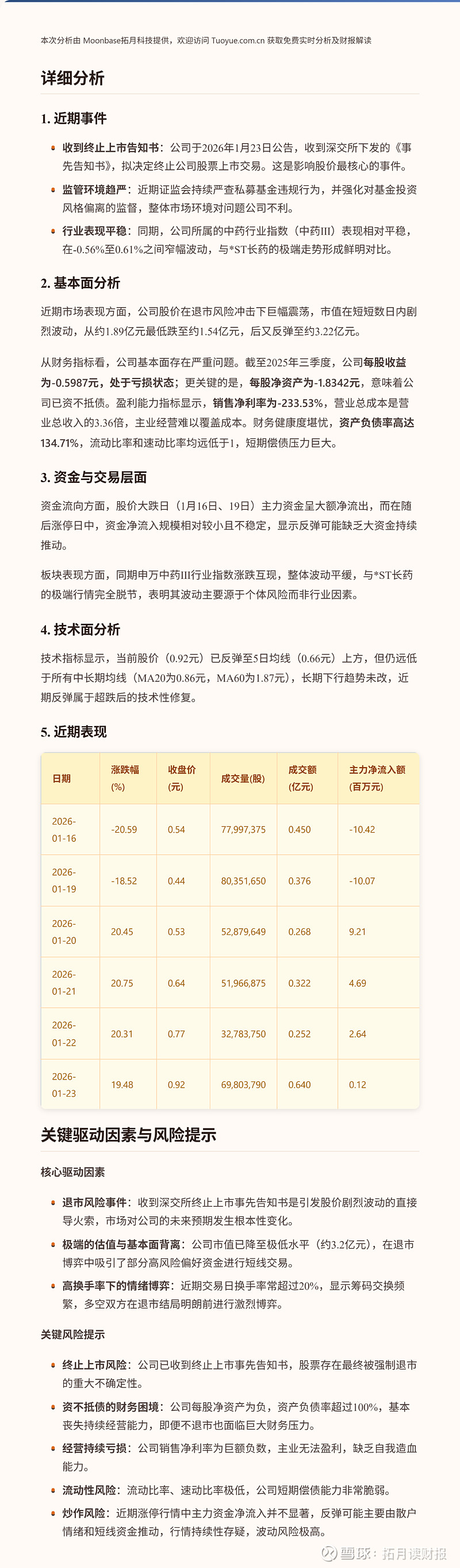 300391，终止上市！