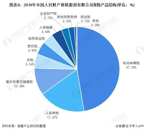 电力信息化市场深度调研及未来趋势、投资前景预测2026_保险有温度,人保车险