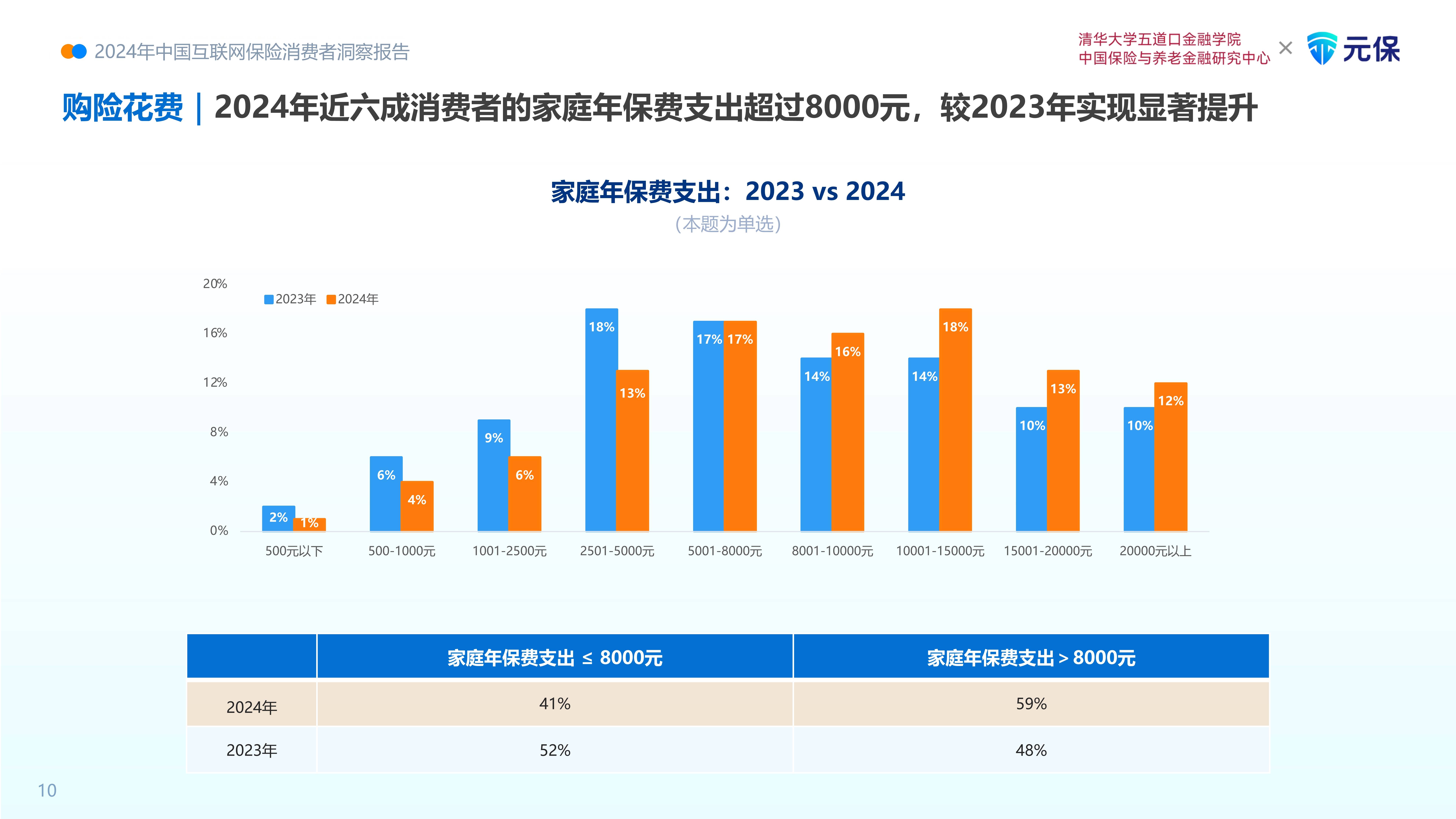 电力信息化市场深度调研及未来趋势、投资前景预测2026_保险有温度,人保车险