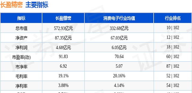 长盈精密宣布赴港IPO：收入放缓、净利下滑，持续扩张致资金链承压