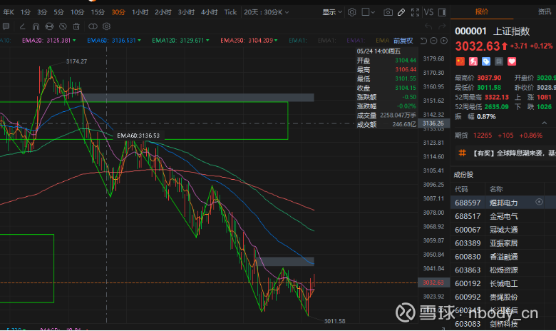 债市收盘| 长债调整，同业存单收益率下破1.55%，盘后社融数据公布