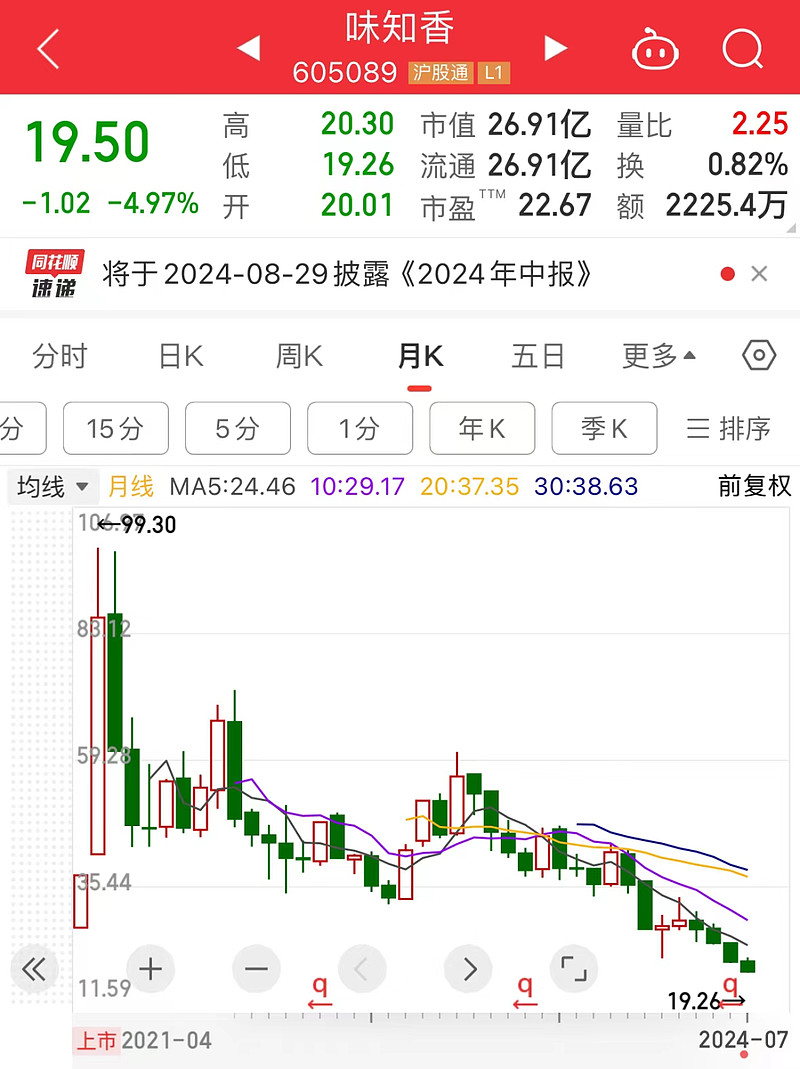 债市收盘| 长债调整，同业存单收益率下破1.55%，盘后社融数据公布