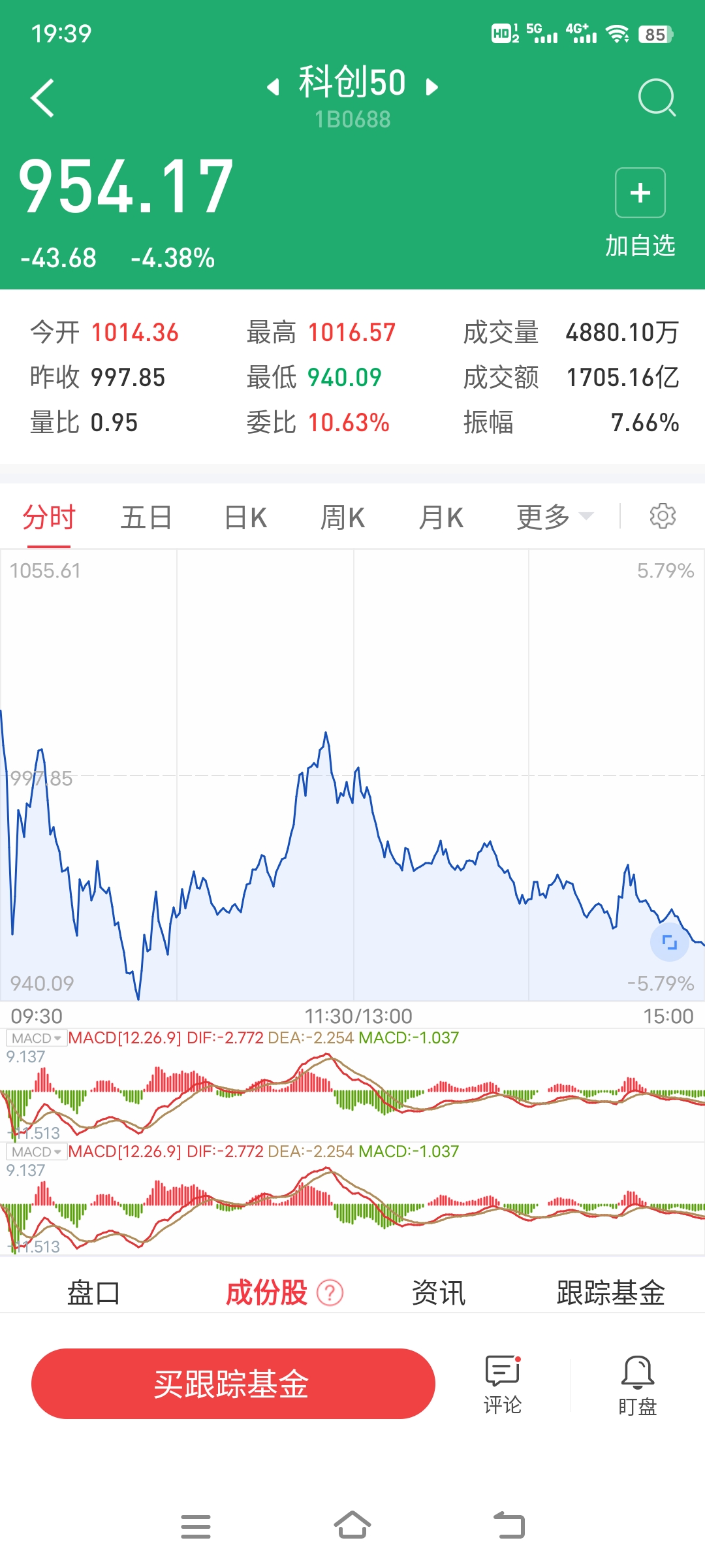 三大指数均翻红 化工、钢铁等涨幅居前