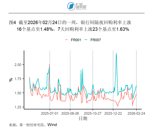 法国10年期国债收益率涨4.3个基点，报3.670%