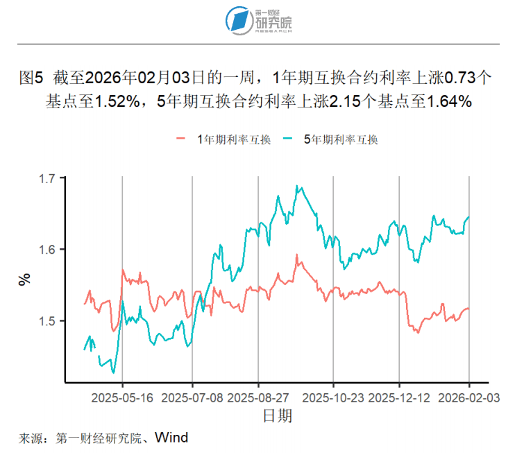 法国10年期国债收益率涨4.3个基点，报3.670%