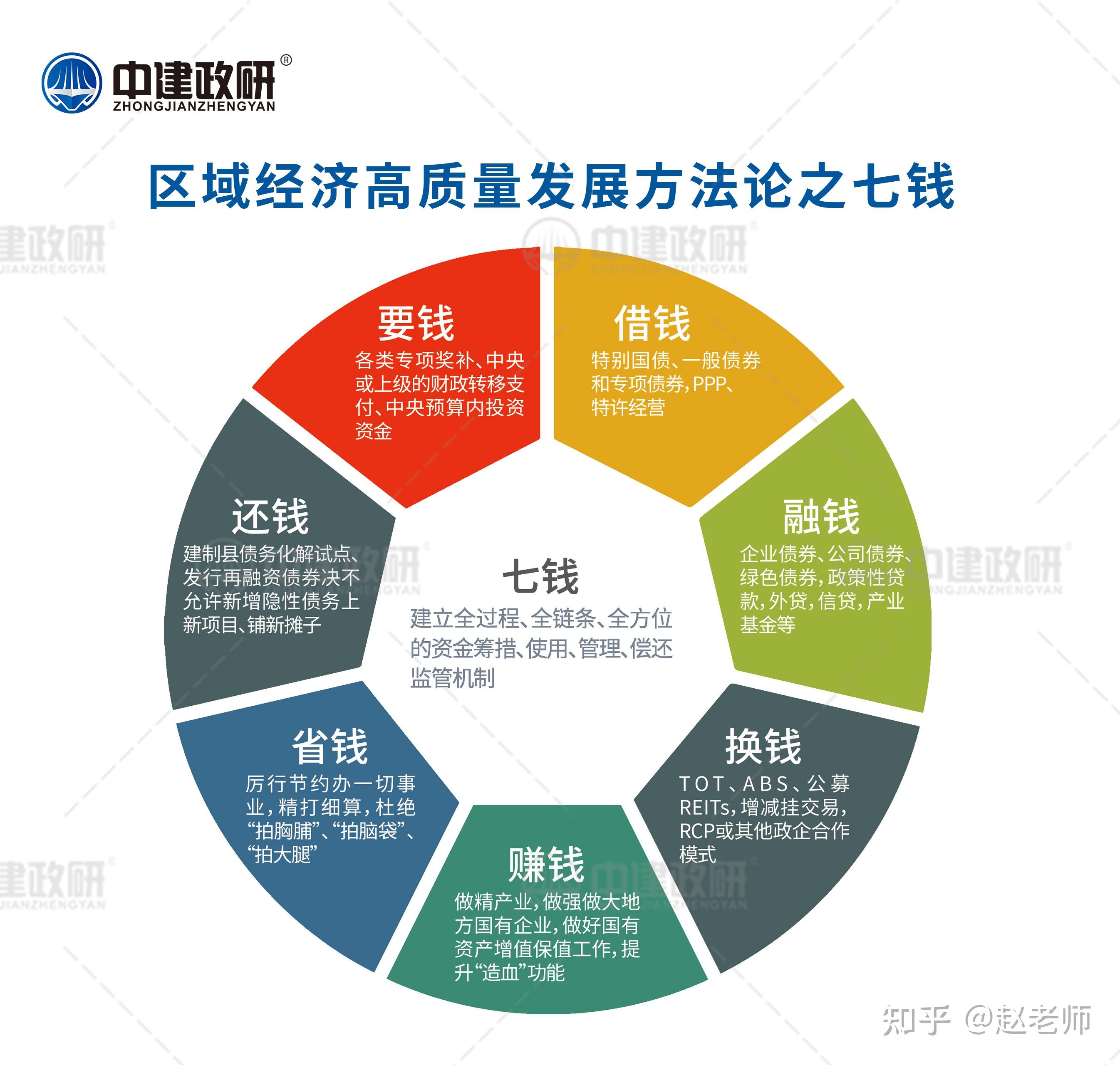 财政部：完善专项债券投向领域“负面清单”，适当调整专项债券项目“自审自发”试点范围