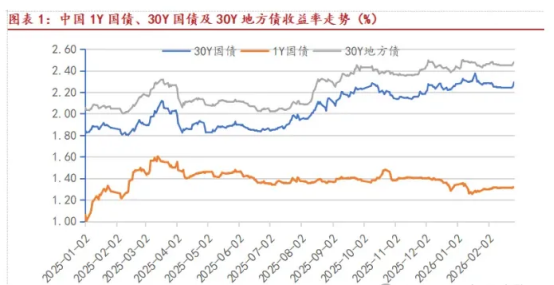 多重因素扰动债市波动加剧 美CPI符合预期紧盯油价传导 | 债市周报
