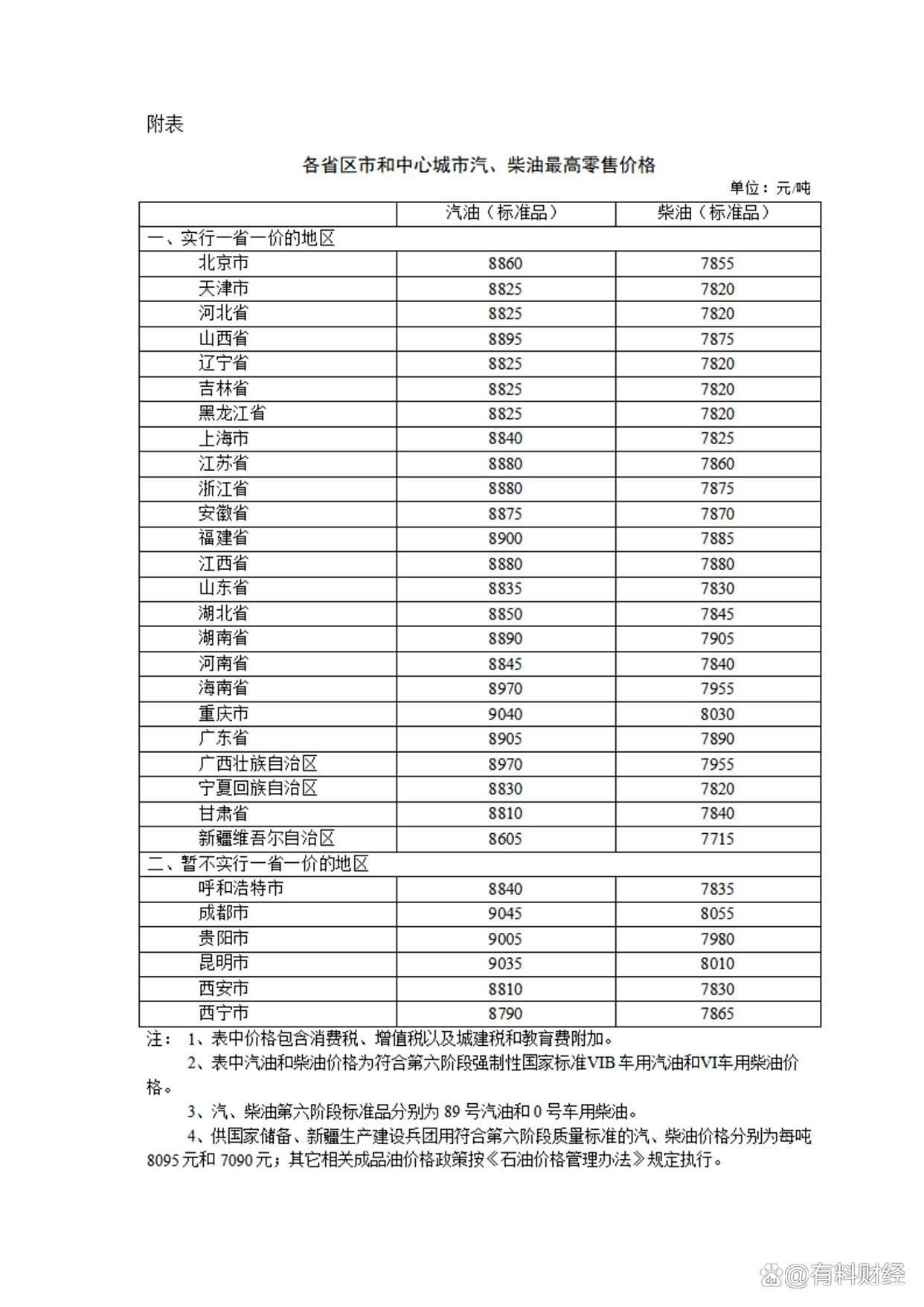 今年前两月中国规上工业原油生产由降转增