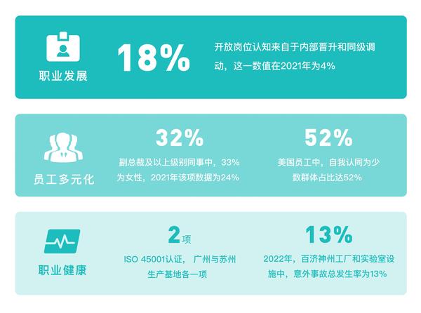 【ESG动态】长芯博创(300548.SZ)获华证指数ESG最新评级CCC,行业排名第14