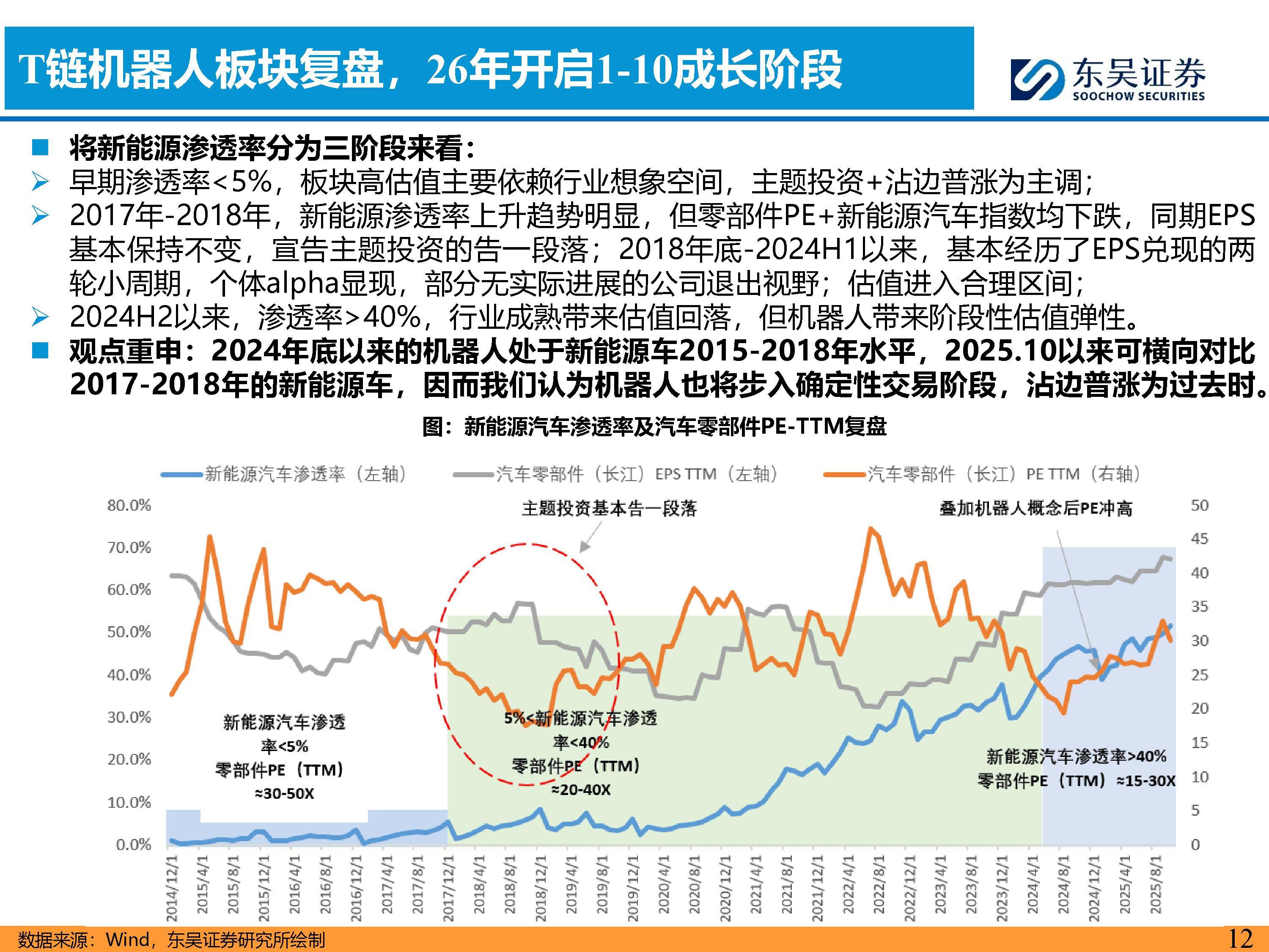2026-2030年机器人行业：迈向“人机共生”的黄金五年_人保财险政银保 ,人保财险 