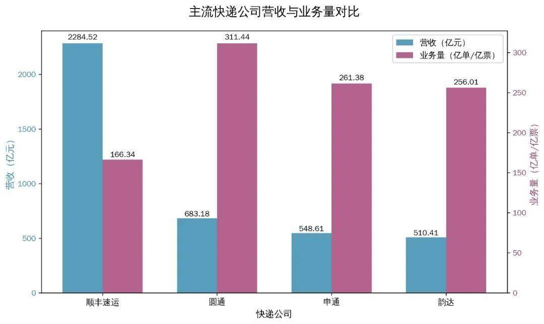 申通快递：子公司拟2.8亿元收购揭阳传云、成都传申100%股权