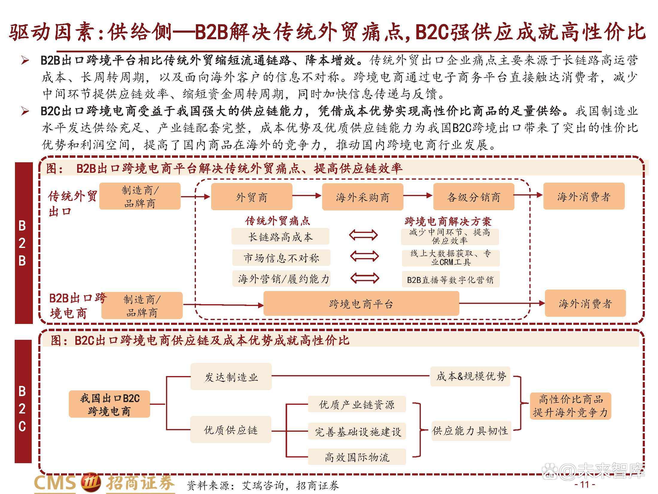 电商“超长预售”成消费痛点 专家：消费者权益不该被“预售”