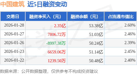 20.13亿元资金今日流出钢铁股