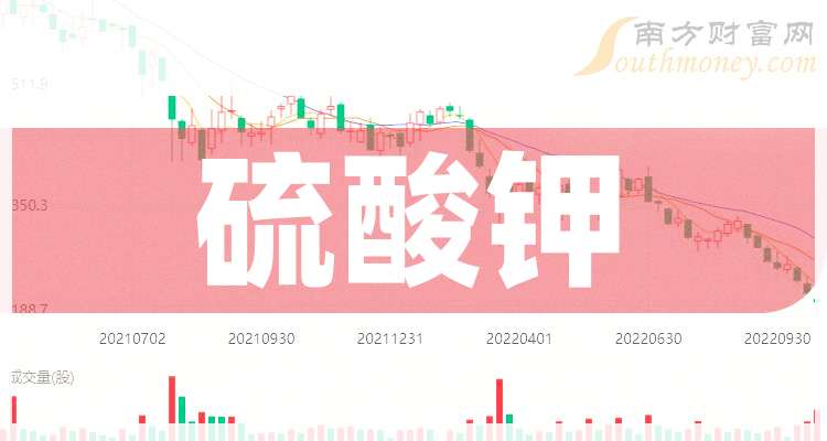 宏达股份：多龙公司正在全力推进采矿权办理