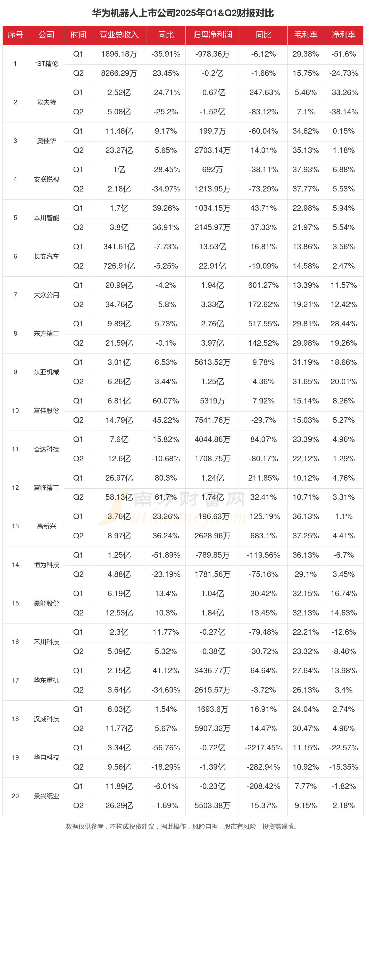 超百家A股公司披露去年年报 新兴领域企业成绩亮眼