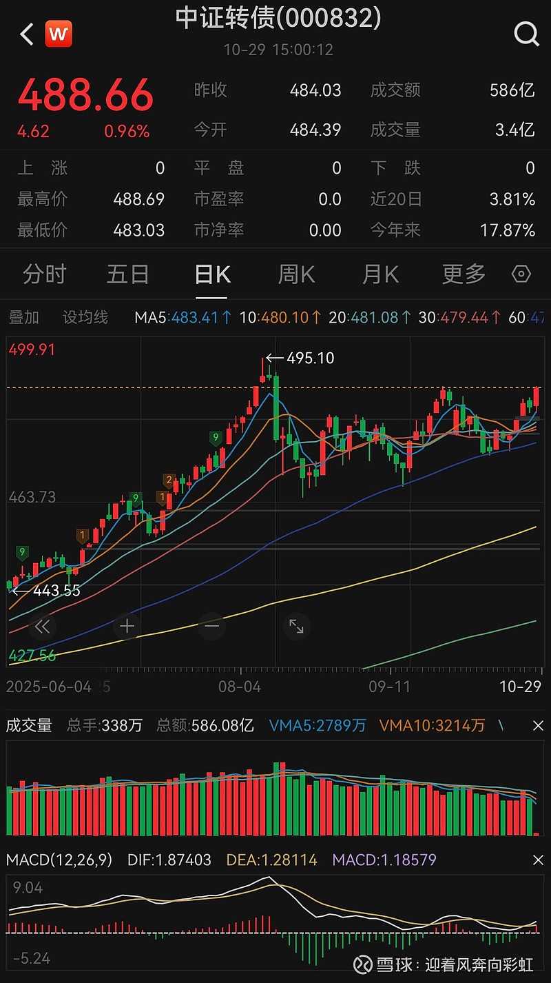 国债期货集体收涨 30年期主力合约涨0.13%