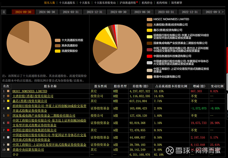 中复神鹰回落走低 此前6日大涨近100%