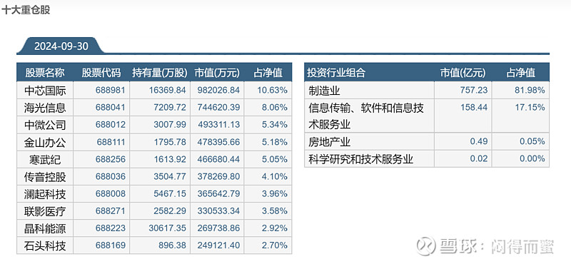 中复神鹰回落走低 此前6日大涨近100%