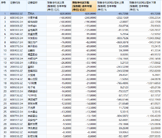 主业疲软且结构失衡，转型步伐沉重，罗牛山预计2025年归母净利下降逾两成