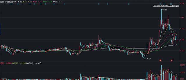 安杰思：股东新建元拟减持不超过约162万股