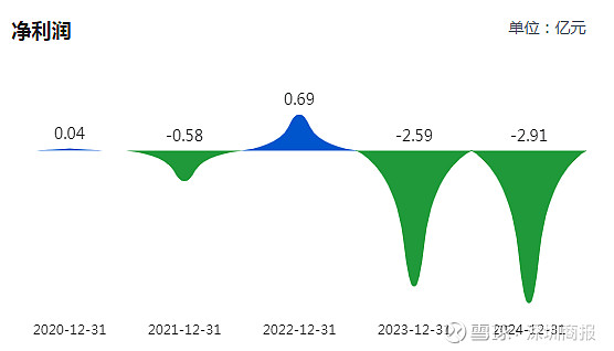 安杰思：股东新建元拟减持不超过约162万股