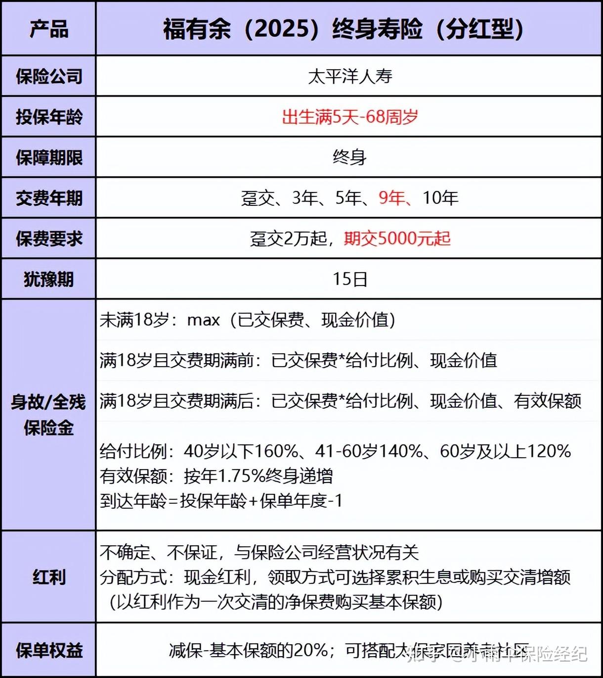 人保服务,拥有“如意行”驾乘险，出行更顺畅！_2026年中国复合肥行业深度调研与投资战略咨询