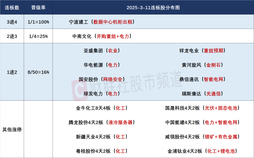 3月19日华电能源涨停：煤炭，火电，电力体制改革概念热股