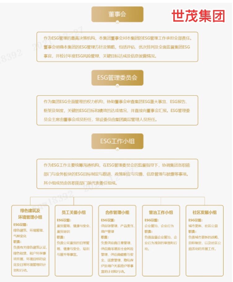 【ESG动态】BOSS直聘-W（02076.HK）获华证指数ESG最新评级BBB，行业排名第1