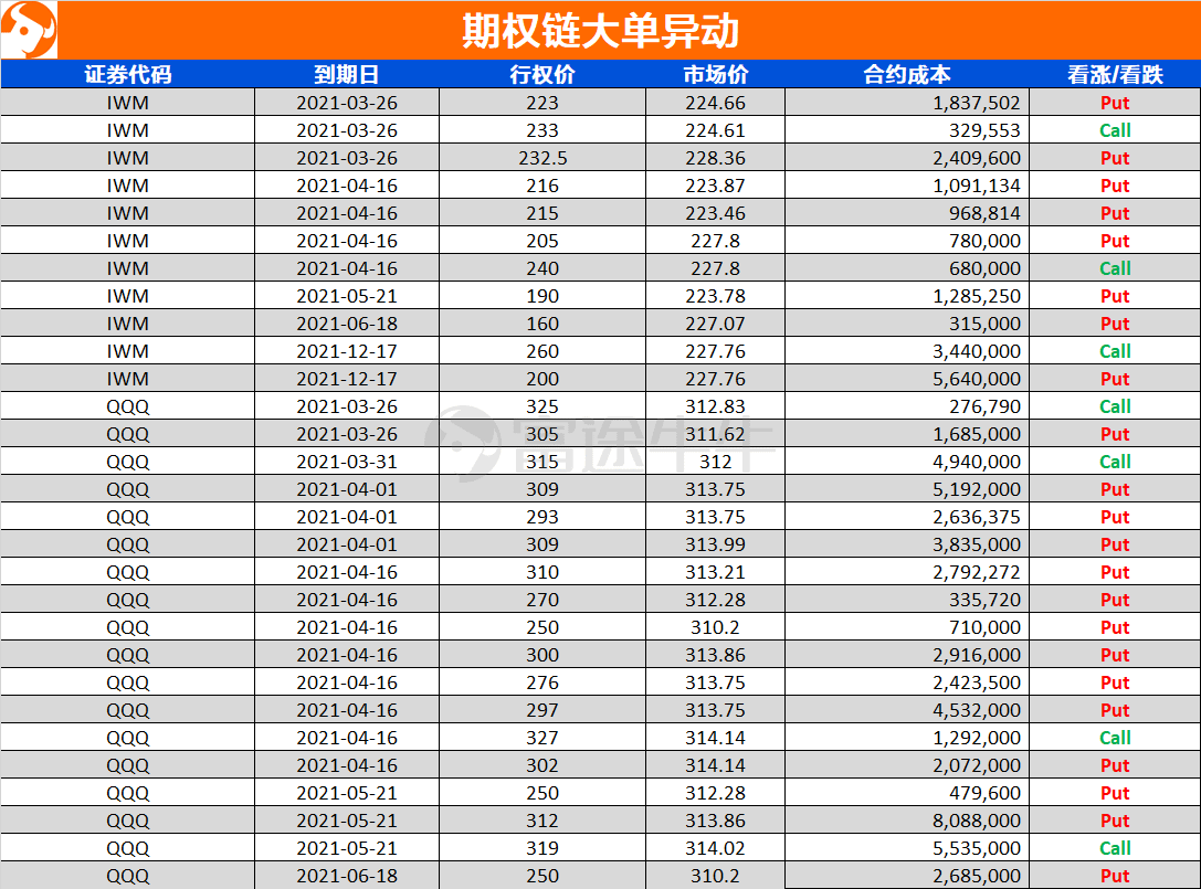 3月19日重要资讯一览