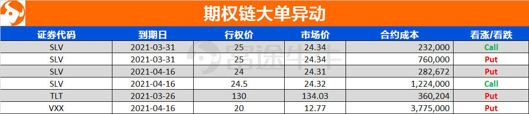 3月19日重要资讯一览