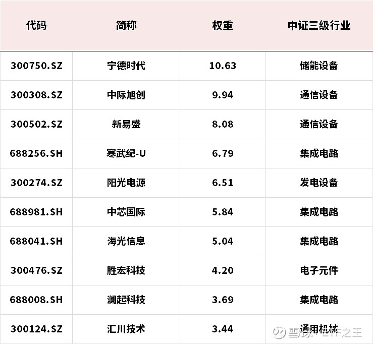 上交所持续丰富新质生产力投资工具 多只ETF产品陆续获批
