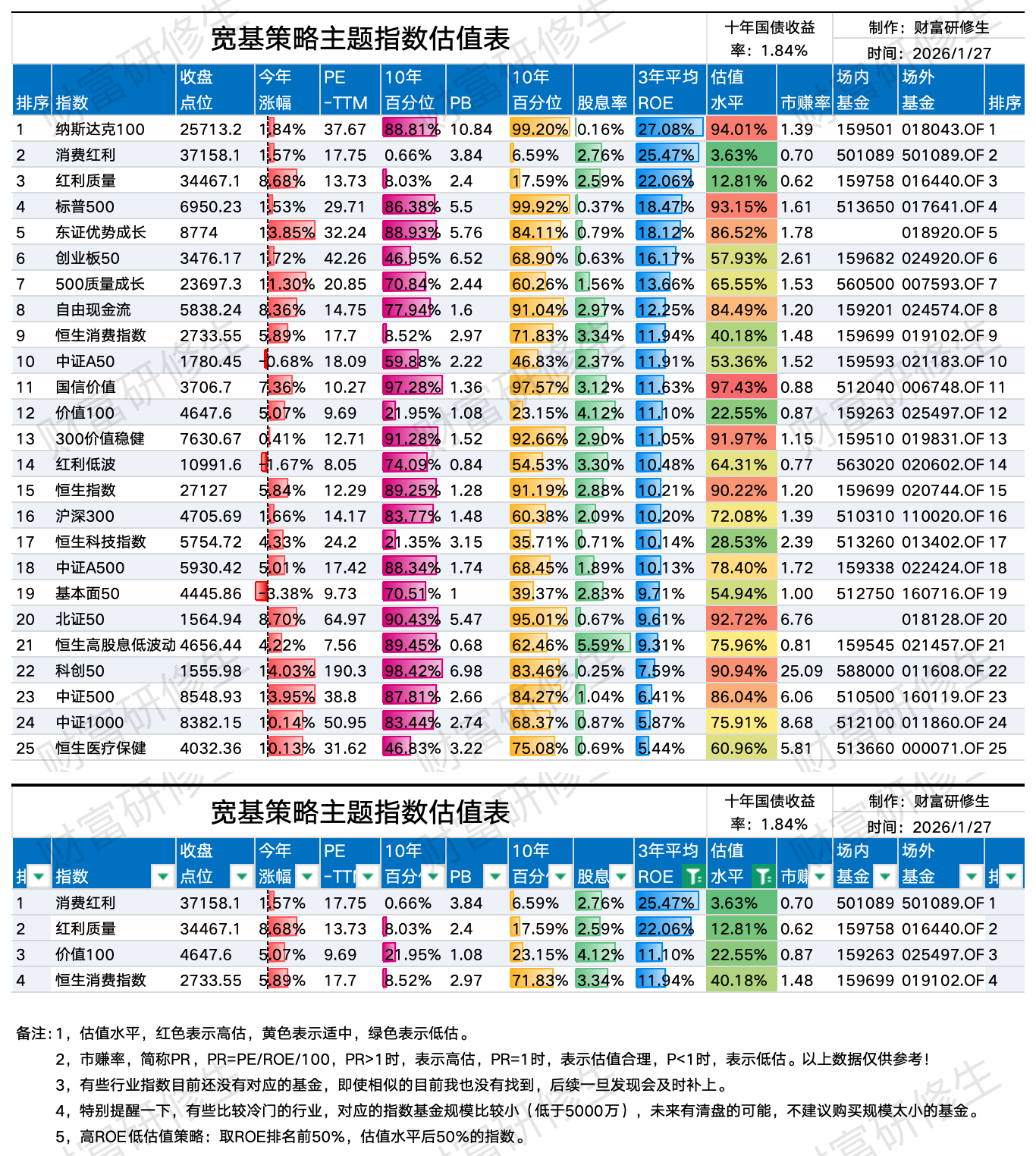 【财经分析】“存量压降+转型提速” 城投债估值体系重塑进行时