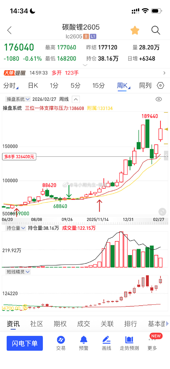 碳酸锂价格中枢调整 行业预期进入总量过剩结构优化新阶段