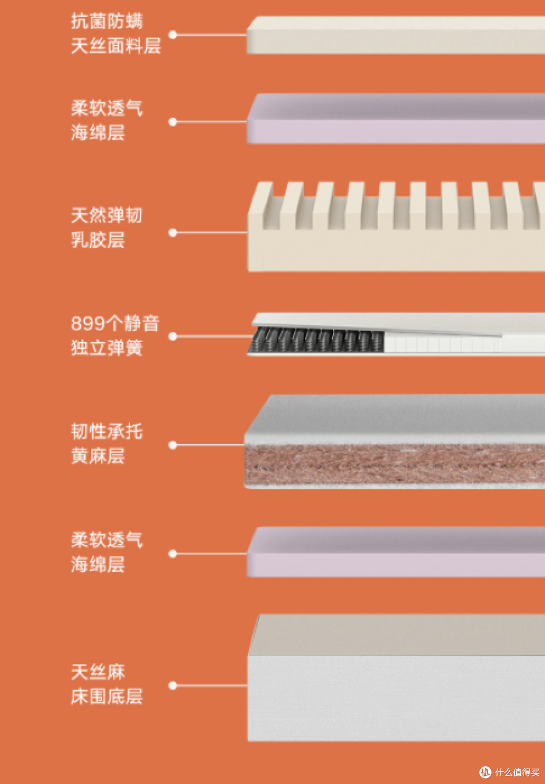 喜临门获得实用新型专利授权:“一种快速充放气的方形气囊弹簧和使用其的按摩床垫”