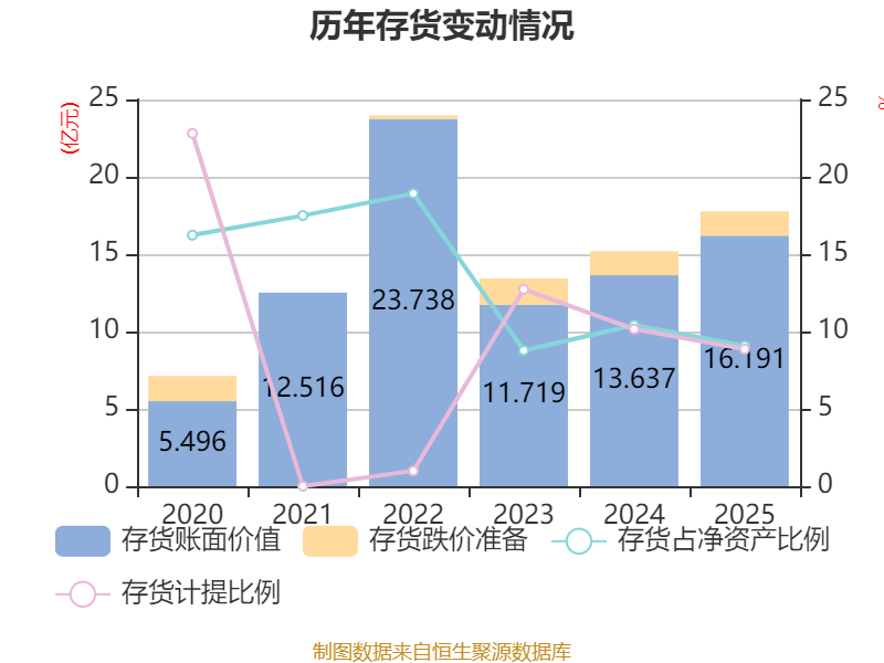 中微半导:2025年净利润同比增长107.68% 拟10派3元