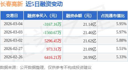 长春高新:公司具备持续经营能力