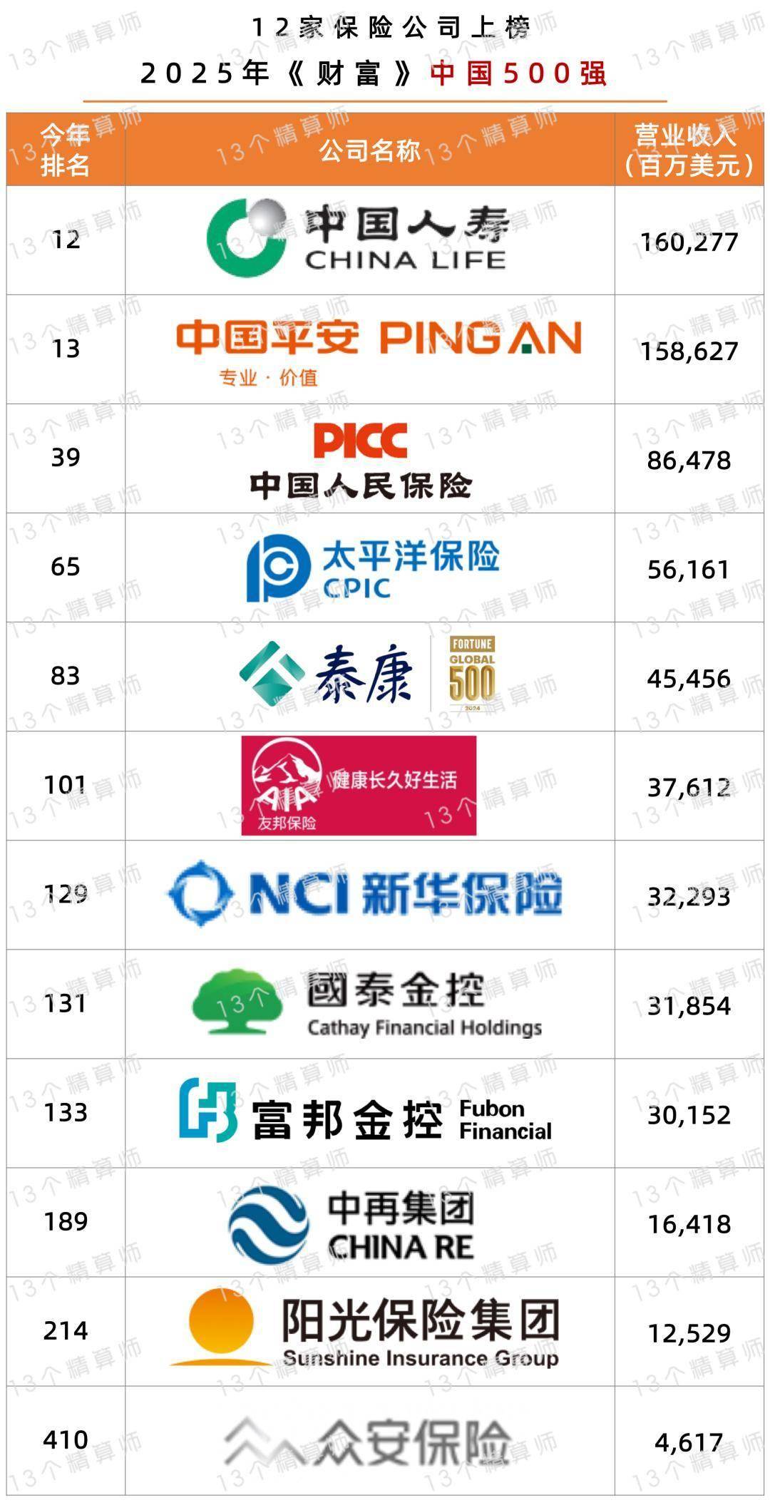 人保服务,人保伴您前行_2026-2030年精准医疗产业:AI与基因编辑,谁将主宰下一个黄金五年?