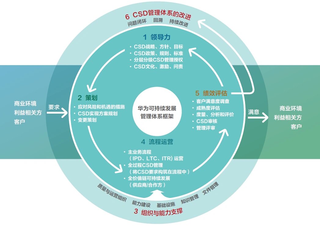 【ESG动态】MIRXES-B(02629.HK)获华证指数ESG最新评级CC,行业排名第41