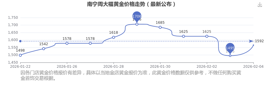 信测标准监事林文婷增持300股，增持金额1.18万元