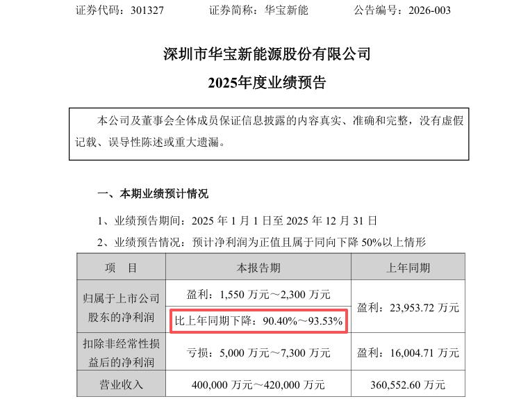华宝股份：2025年度净利润约8380万元