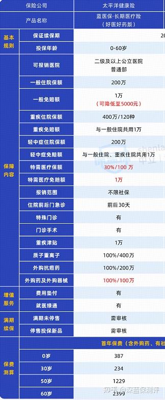 人保车险,人保服务_2026-2030年中国医疗旅行市场：中医药特色康养与全球“磁吸力”变现