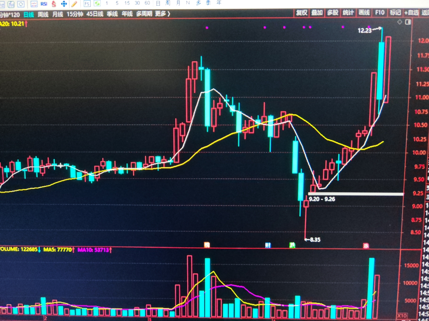 ST东时：公司股票被叠加实施其他风险警示